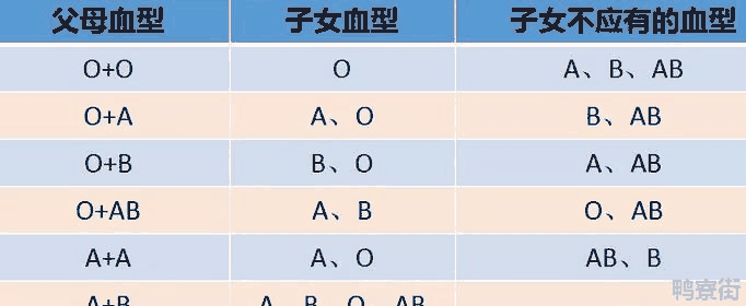 小孩子的血型会遗传谁(小孩血型遗传谁身高就跟谁吗)